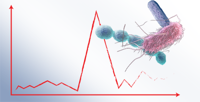 How Often Do You See Random Microbial Spikes?